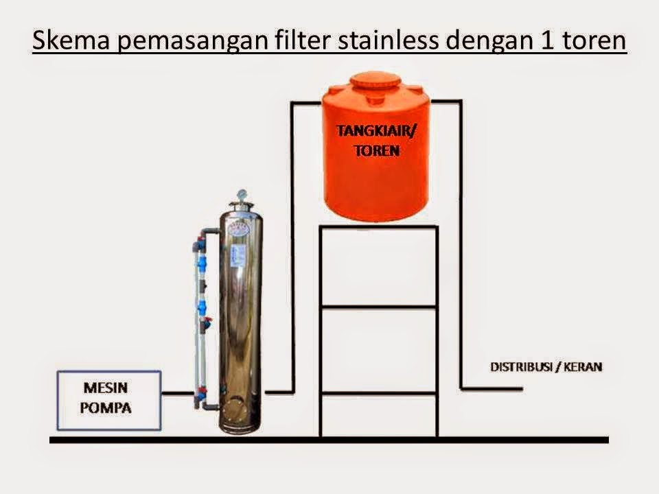 Filter Air Bandung | Filter Air Bandung Bergaransi Murah ...